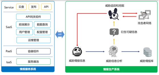 Venuseye��в�鱨����
