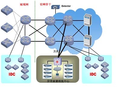 ������������ڿ��ܾ�����ϵͳ