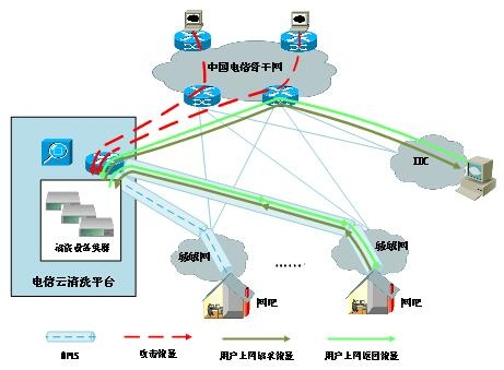 ������������ڿ��ܾ�����ϵͳ