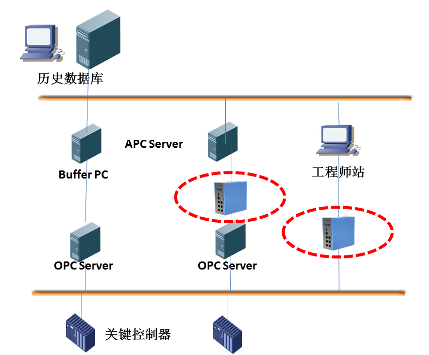 ������ʱ - �������ǲ�!