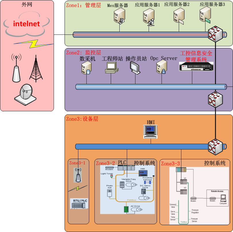 ������ʱ - �������ǲ�!