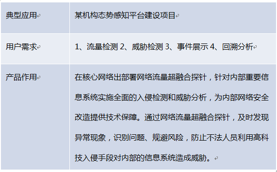 ����������������������ں�̽��