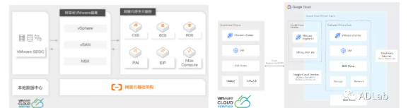 ͼ2. ÔÆ·þÎñÉÌÌṩVMware·þÎñʾÀý.png ͼ2. ÔÆ·þÎñÉÌÌṩVMware·þÎñʾÀý.png