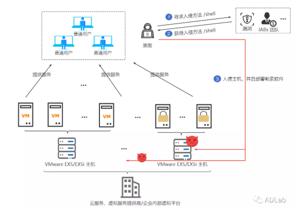 Õë¶ÔvSphereÐéÄâÆ½Ì¨µÄÀÕË÷¹¥»÷³¡¾°.png Õë¶ÔvSphereÐéÄâÆ½Ì¨µÄÀÕË÷¹¥»÷³¡¾°.png