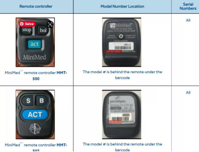����Medtronic�ȵ��رõ��������򱣴����ٻ�.png
