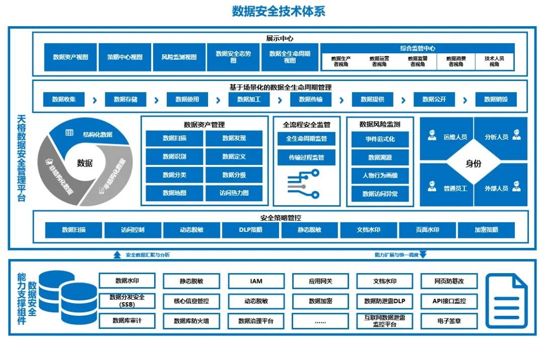 ������ʱ - �������ǲ�!