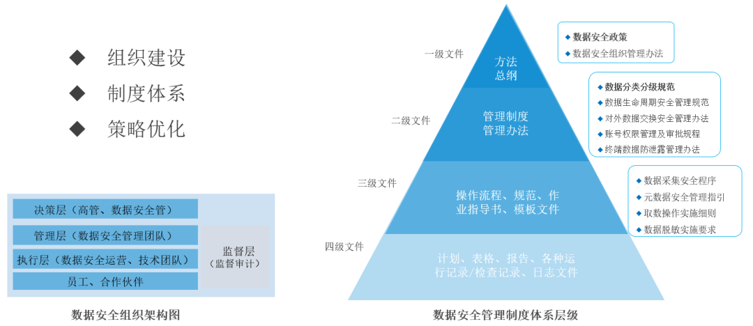 ¹ÜÀíϵͳ¿ò¼Ü ¹ÜÀíϵͳ¿ò¼Ü