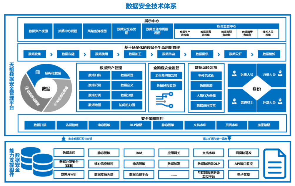  ���������徲����ƽ̨�ܹ�