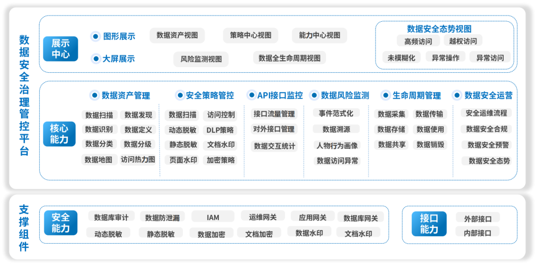 ������ʱ - �������ǲ�!