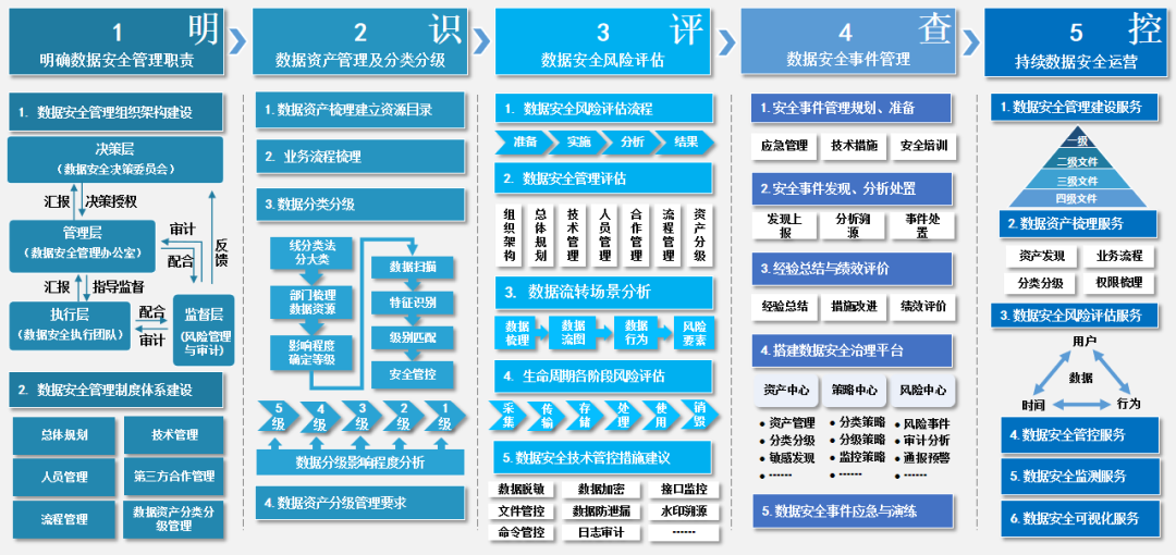 ������ʱ - �������ǲ�!