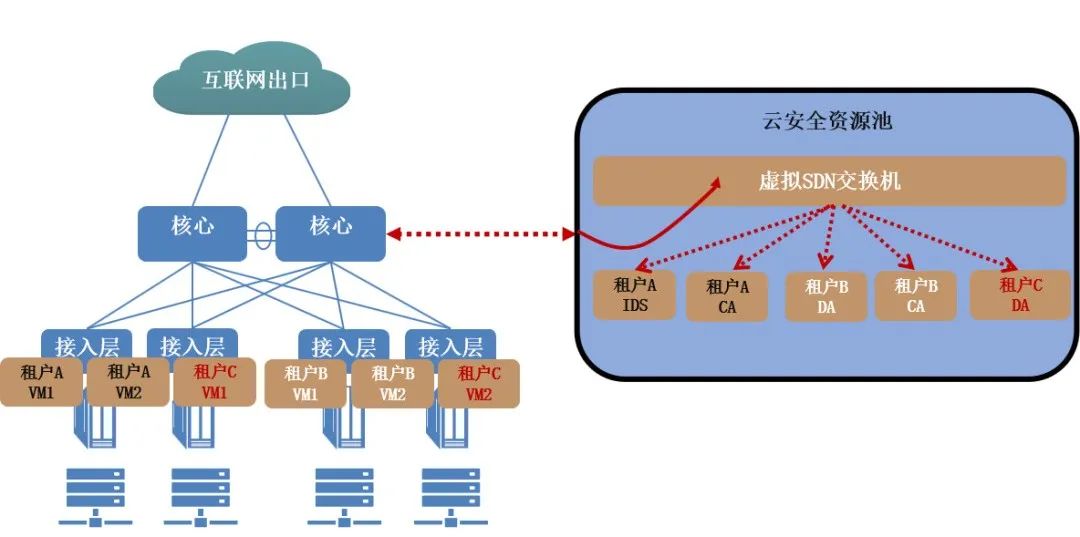 ������ʱ - �������ǲ�!