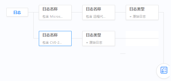 ������ʱ - �������ǲ�!