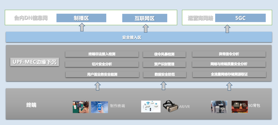 ������ʱ - �������ǲ�!