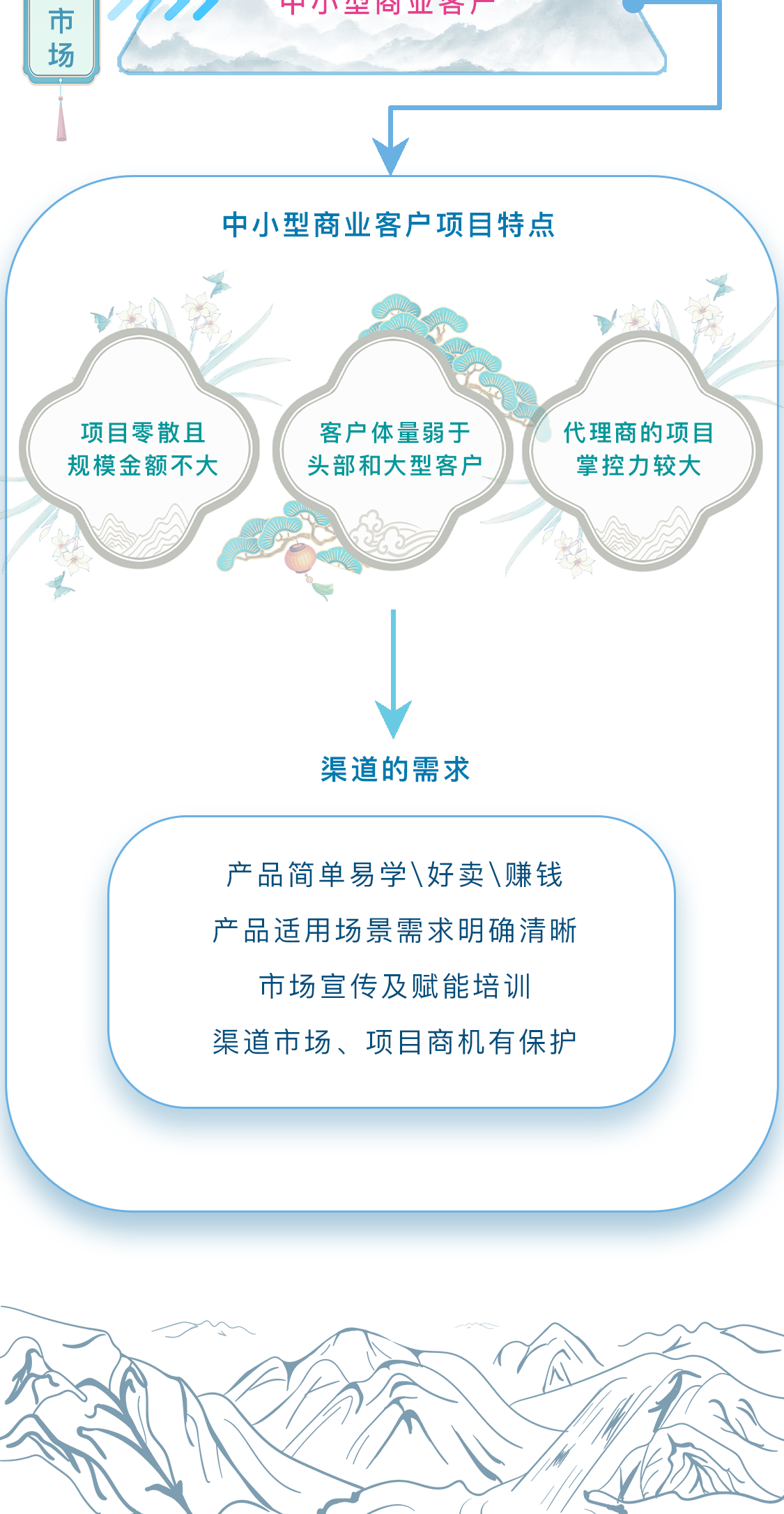 ������ʱ - �������ǲ�!