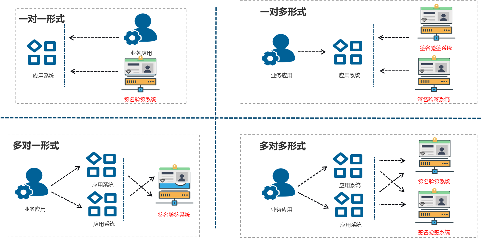 ÊðÃûÑéÇ©·þÎñÆ÷Ó¦Óð²ÅÅͼ.png ÊðÃûÑéÇ©·þÎñÆ÷Ó¦Óð²ÅÅͼ.png