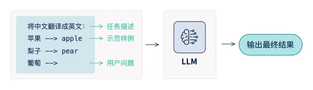 ������ʱ - �������ǲ�!