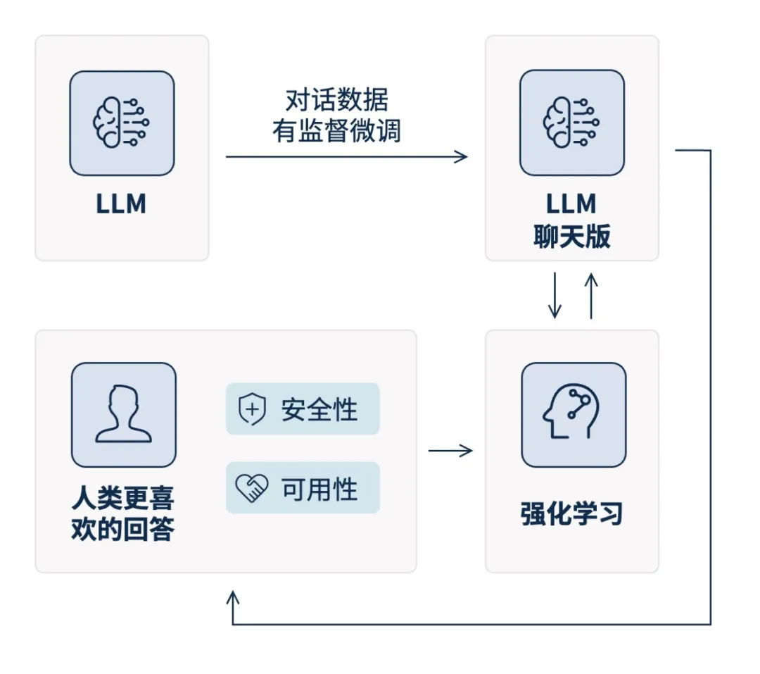 ������ʱ - �������ǲ�!