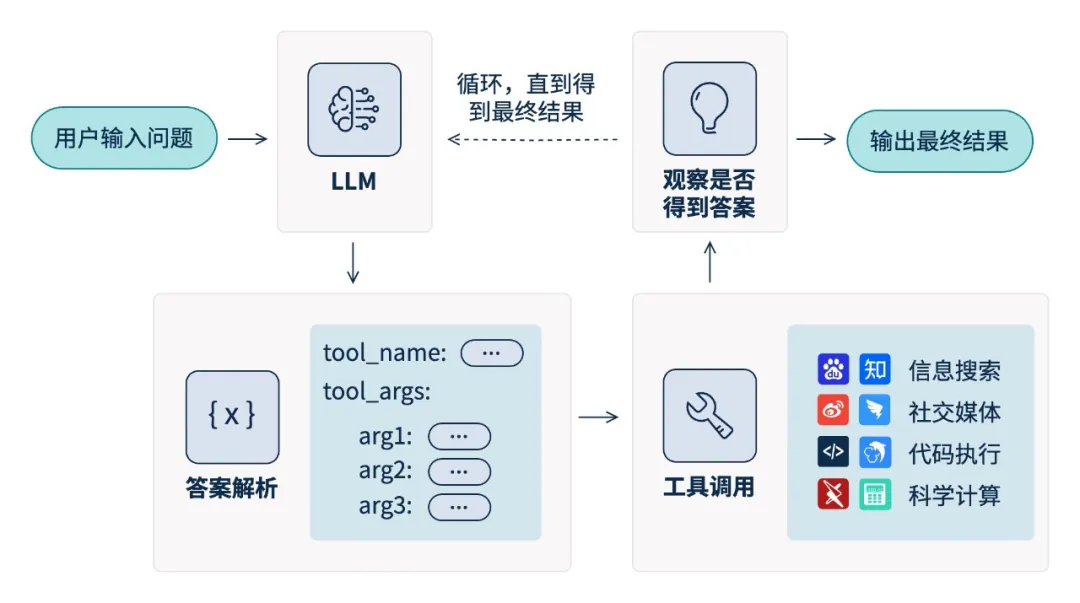 ������ʱ - �������ǲ�!