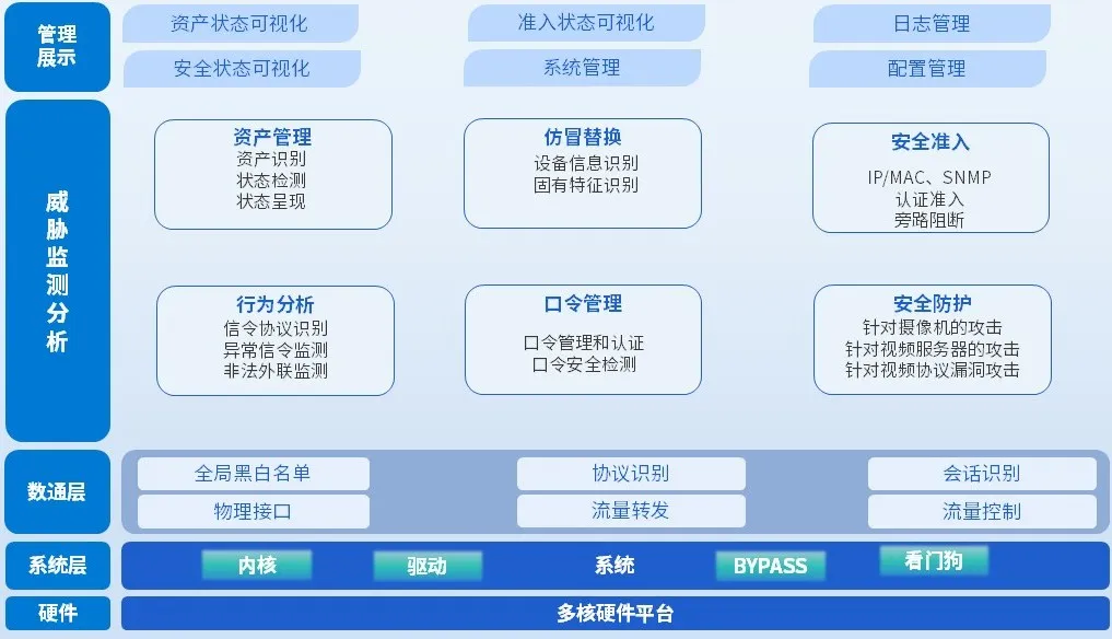 ������ʱ - �������ǲ�!