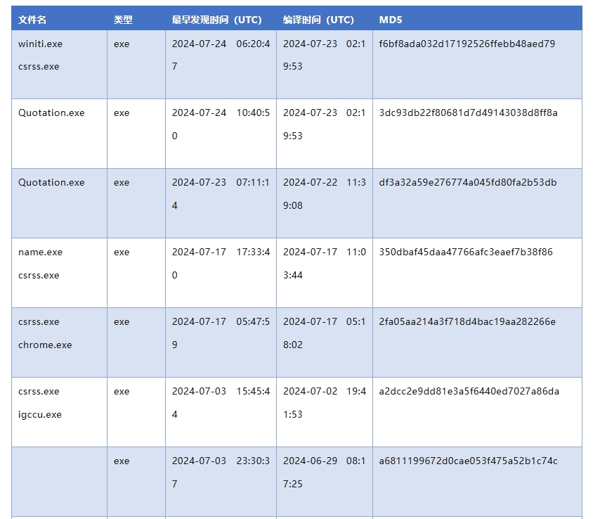 ±í6-1.png ±í6-1.png