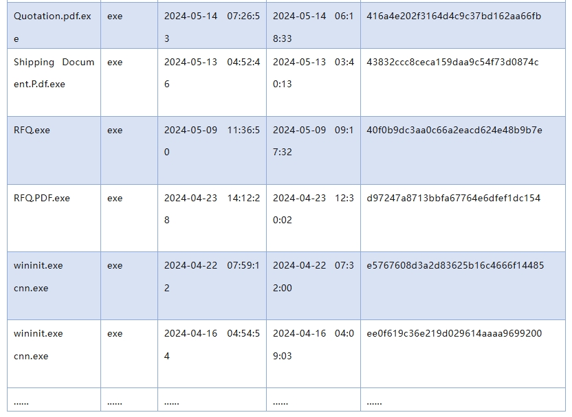 ±í6-3.png ±í6-3.png