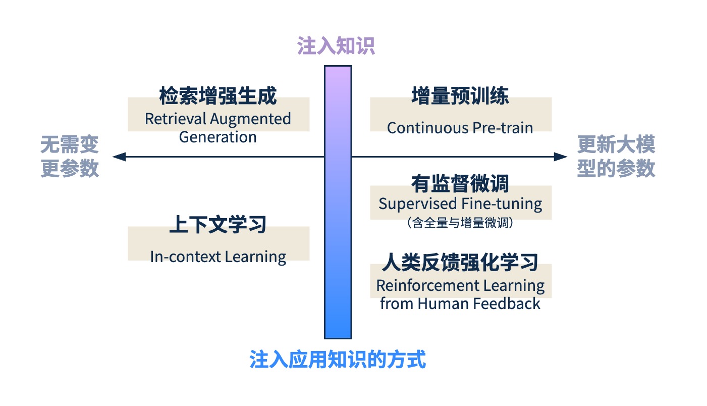 »æÍ¼-Ö÷ÒªÊÖÒÕ.jpg »æÍ¼-Ö÷ÒªÊÖÒÕ.jpg