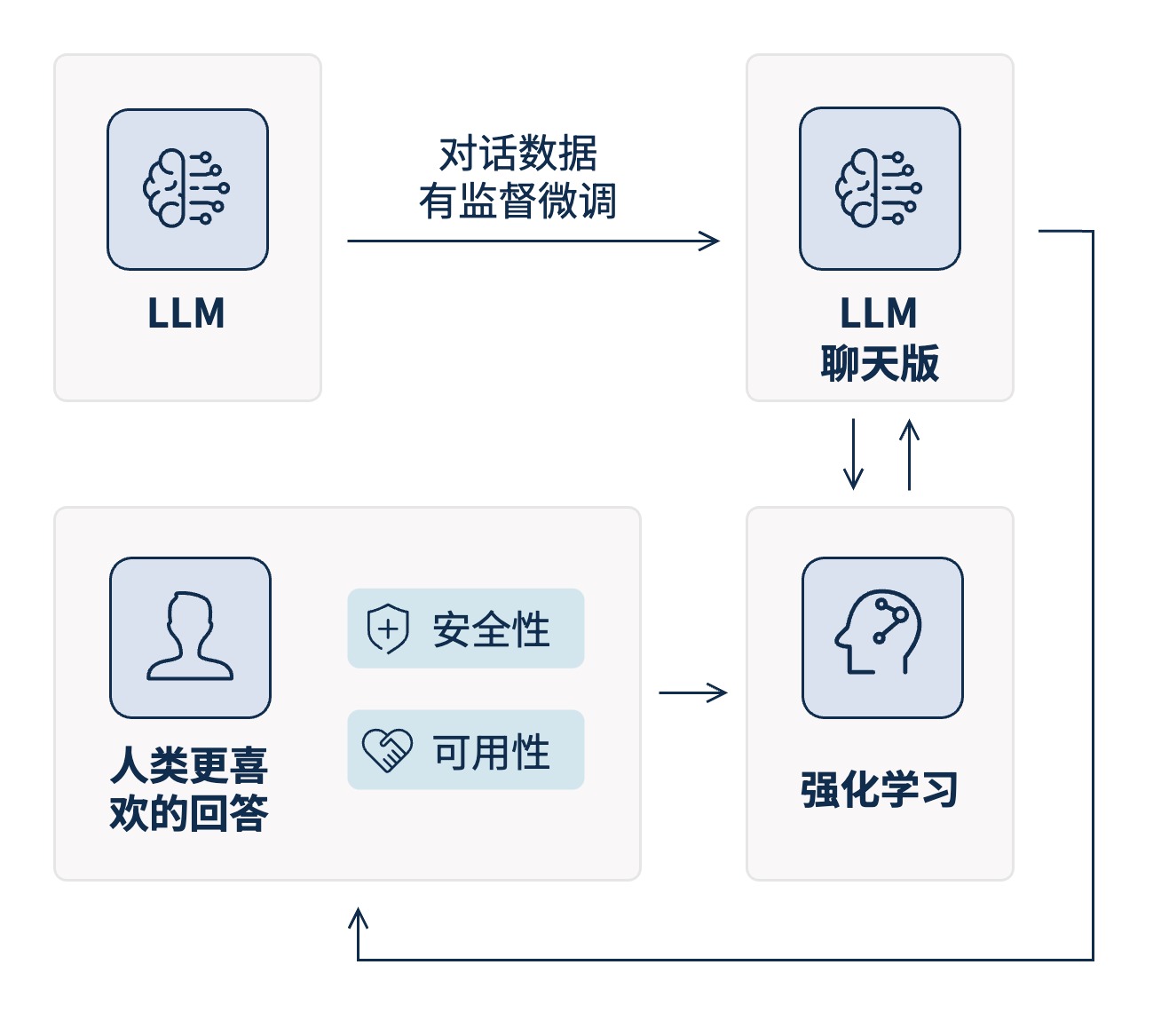 »æÍ¼-RLHF.jpg »æÍ¼-RLHF.jpg