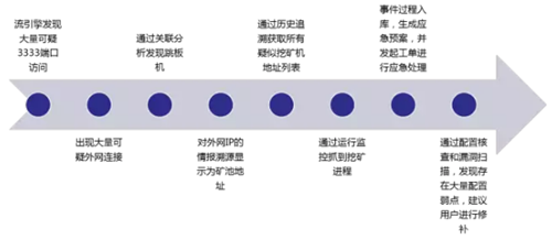 ������ʱ - �������ǲ�!