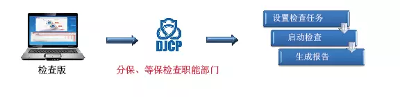 ������ʱ - �������ǲ�!