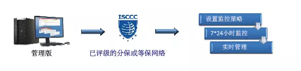 ������ʱ - �������ǲ�!