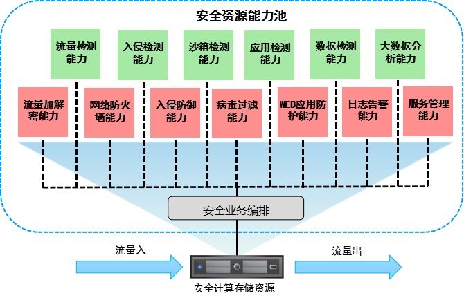 ������ʱ - �������ǲ�!