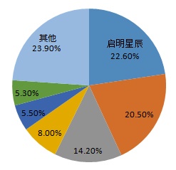 ������ʱ - �������ǲ�!