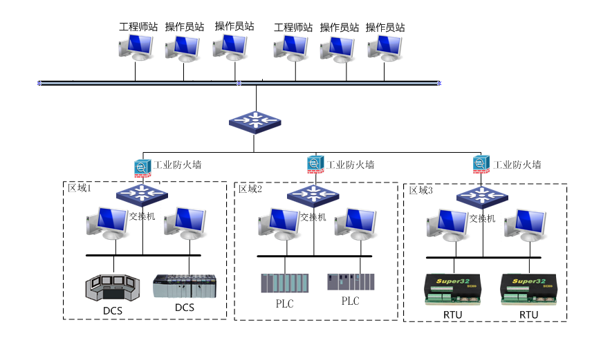 ������ʱ - �������ǲ�!