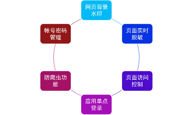 ������ʱ - �������ǲ�!