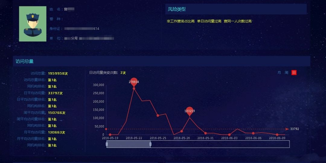 ������ʱ - �������ǲ�!