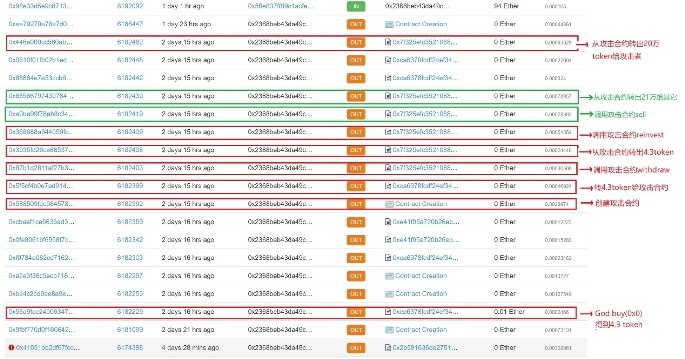 ������ʱ - �������ǲ�!