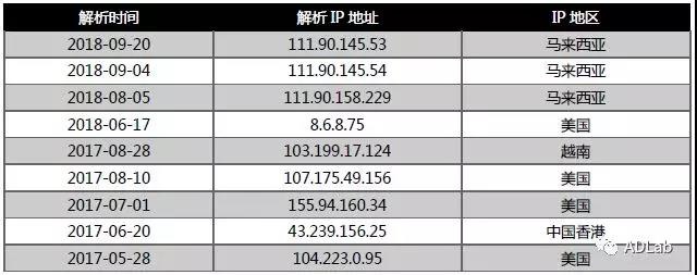 ������ʱ - �������ǲ�!