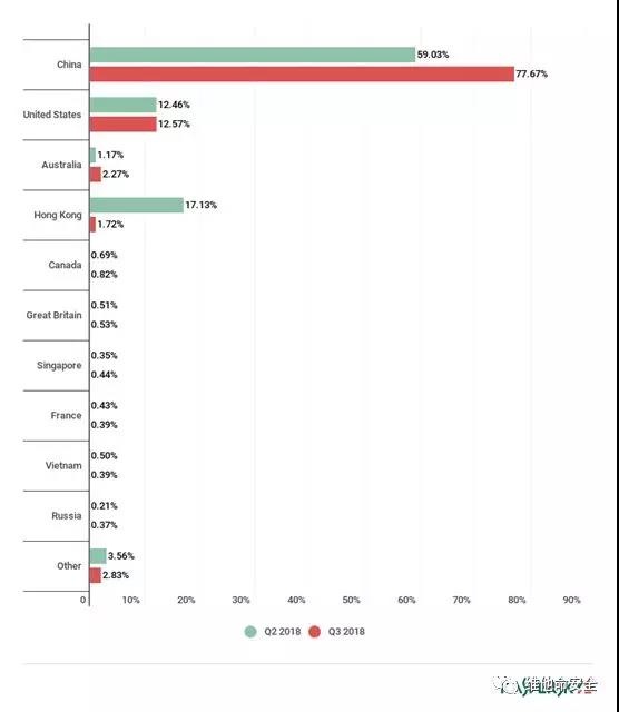 ������ʱ - �������ǲ�!