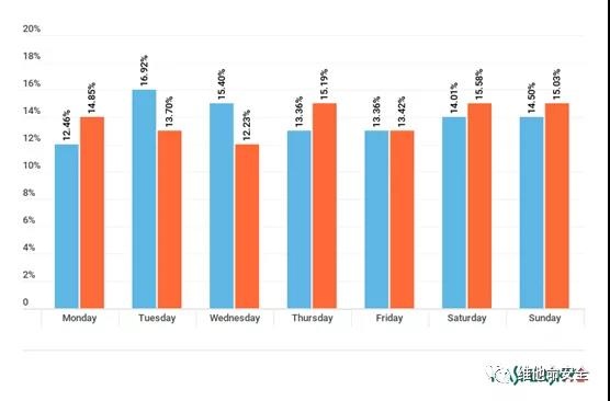 ������ʱ - �������ǲ�!