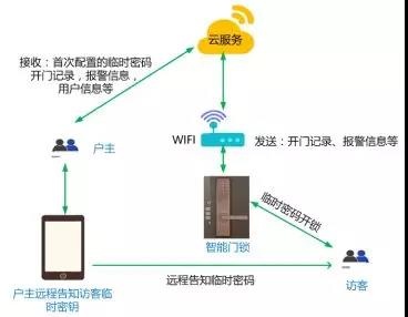 ������ʱ - �������ǲ�!