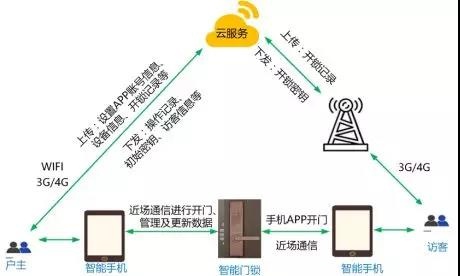 ������ʱ - �������ǲ�!