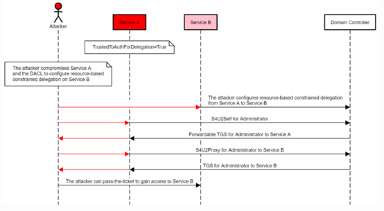 ������ʱ - �������ǲ�!