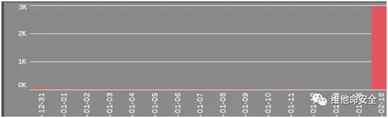 ������ʱ - �������ǲ�!