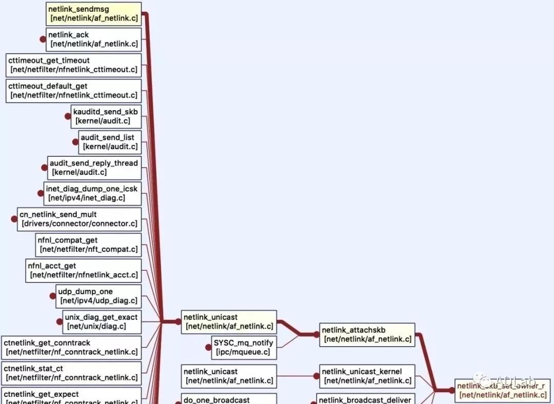 ������ʱ - �������ǲ�!