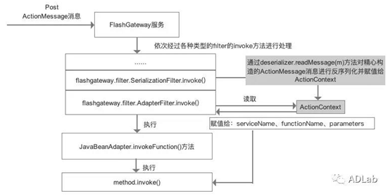 ������ʱ - �������ǲ�!