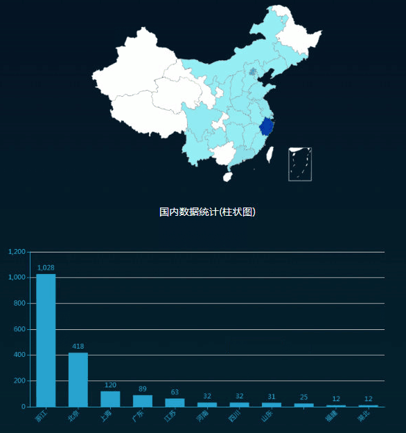 ������ʱ - �������ǲ�!