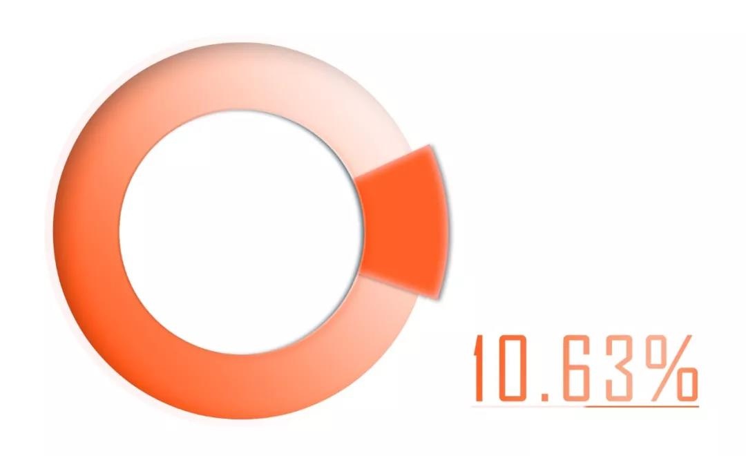 ������ʱ - �������ǲ�!