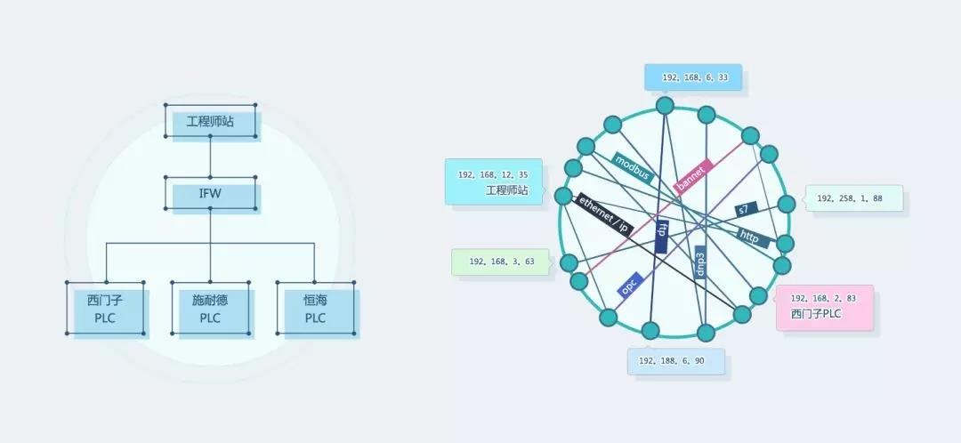 ������ʱ - �������ǲ�!