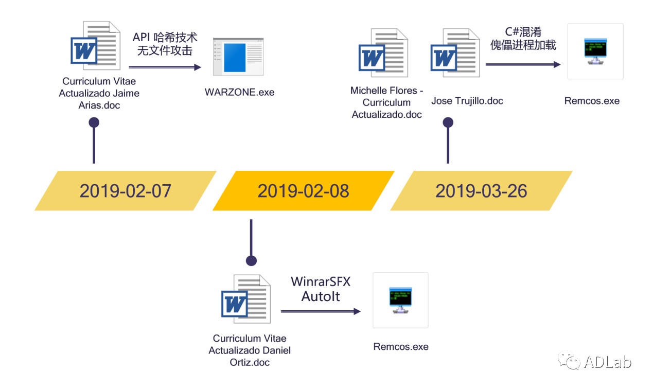 ������ʱ - �������ǲ�!