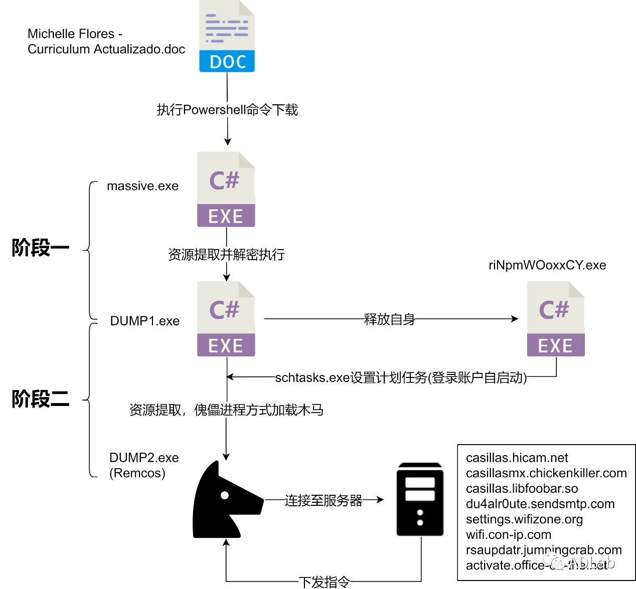 ������ʱ - �������ǲ�!